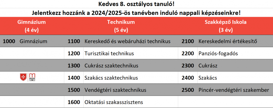 Képzéseink